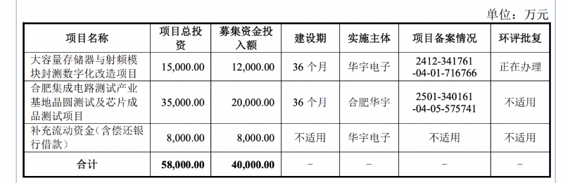 项目名称